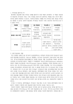 항암제 연구 레포트-8