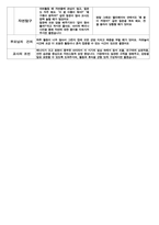 만 2세 부모상담일지 -10명 1학기 -2