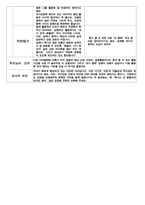 만 2세 부모상담일지 -10명 1학기 -6
