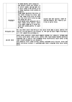 만 2세 부모상담일지 -10명 1학기 -8