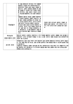 만 2세 부모상담일지 -10명 1학기 -10
