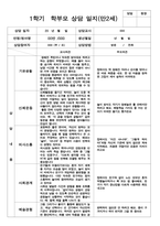 만 2세 부모상담일지 -10명 1학기 -11