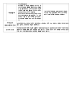 만 2세 부모상담일지 -10명 1학기 -12