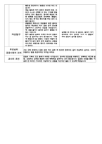만 2세 부모상담일지 -10명 1학기 -14