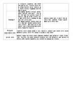 만 2세 부모상담일지 -10명 1학기 -16