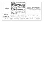 만 2세 부모상담일지 -10명 1학기 -18