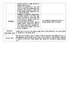 만 2세 부모상담일지 -10명 1학기 -20
