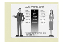 [식생활과 건강] 다이어트 종류 및 부작용(A+레포트)-5