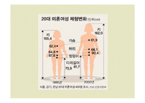 [식생활과 건강] 다이어트 종류 및 부작용(A+레포트)-6