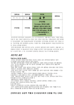 [행정학] 근로 복지공단 인사관리(A+레포트)★★★★★-13