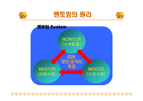 [인적자원관리] 인적자원관리 - 멘토링-8