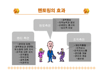 [인적자원관리] 인적자원관리 - 멘토링-13