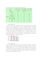 [자동차공학] NGV(Natural Gas Vehicles)-6