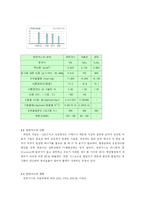 [자동차공학] NGV(Natural Gas Vehicles)-7