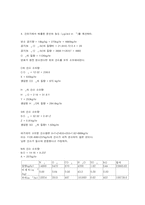 분진제어장치 설계-3