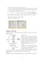 [CAD] 철골구조캐드시스템 Xsteel-9