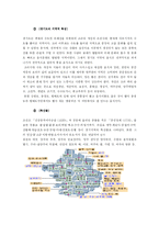 [한국전통음식] 경기도 지방의 음식 문화-4