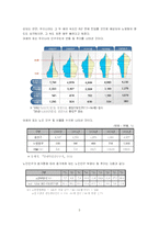 [사회복지] 농촌노인문제와 복지-5