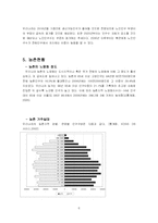 [사회복지] 농촌노인문제와 복지-6