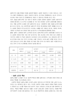 [사회복지] 농촌노인문제와 복지-7
