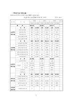 [사회복지] 농촌노인문제와 복지-9