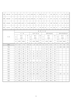 [사회복지] 농촌노인문제와 복지-11