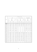 [사회복지] 농촌노인문제와 복지-12