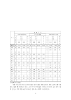[사회복지] 농촌노인문제와 복지-13