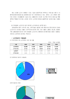 [사회복지] 농촌노인문제와 복지-16