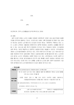 [사회복지] 농촌노인문제와 복지-17