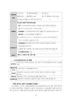 [사회복지] 농촌노인문제와 복지-18