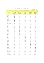 [설득커뮤니케이션] 고등학생의 군대에 대한 이미지 분석 연구-12