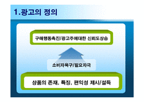 [광고심리학] 유머소구광고-3