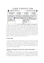 한국에서의 진보-4