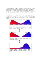 한국에서의 진보-8