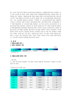 [재무행정론] 보건복지부의 예산분석-3