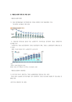 [재무행정론] 보건복지부의 예산분석-5