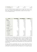 [재무행정론] 보건복지부의 예산분석-12