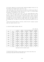 [재무행정] 우리나라의 직접세와 간접세-5