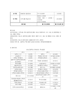 [학교사회복지] 흡연 청소년들의 흡연률 감소를 위한 학교사회사업 프로그램-19
