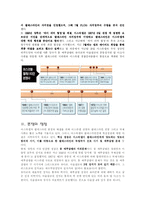 [중동평화] 이스라엘과 팔레스타인-2