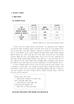 생활지도 및 상담 `생활습관`-7