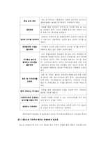 생활지도 및 상담 `생활습관`-18