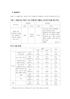 [매스컴조사론] `된장녀`에 대한 인식 조사-9
