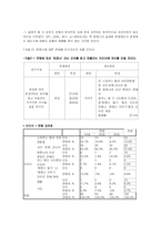 [매스컴조사론] `된장녀`에 대한 인식 조사-12
