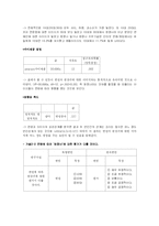 [매스컴조사론] `된장녀`에 대한 인식 조사-13