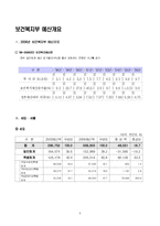 [재무행정] 2006 보건복지부 예산분석-4