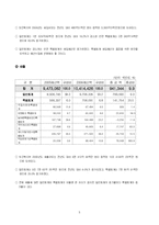 [재무행정] 2006 보건복지부 예산분석-5