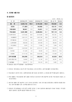 [재무행정] 2006 보건복지부 예산분석-6