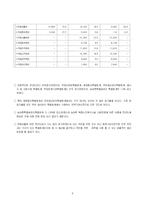 [재무행정] 2006 보건복지부 예산분석-8